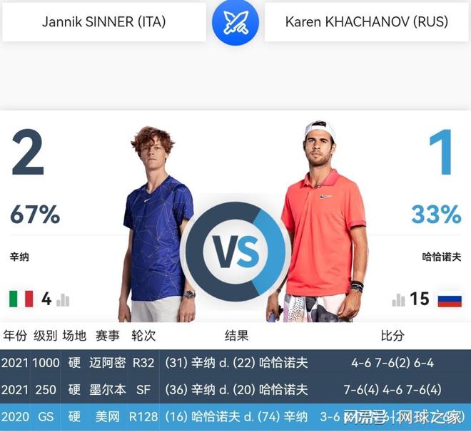 时间窗口缩 时间窗口缩