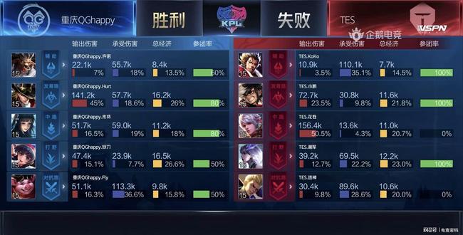 他们的战术 他们的战术
